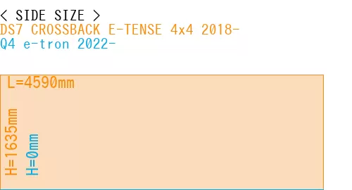 #DS7 CROSSBACK E-TENSE 4x4 2018- + Q4 e-tron 2022-